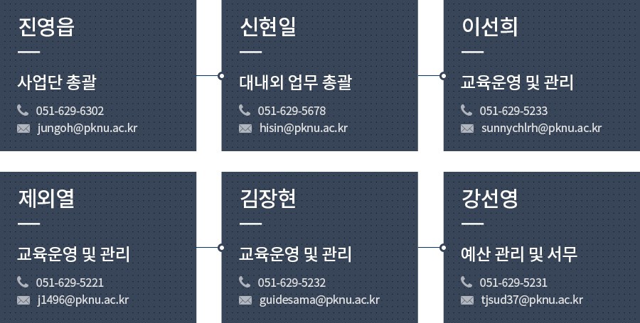 조직도 및 연락처