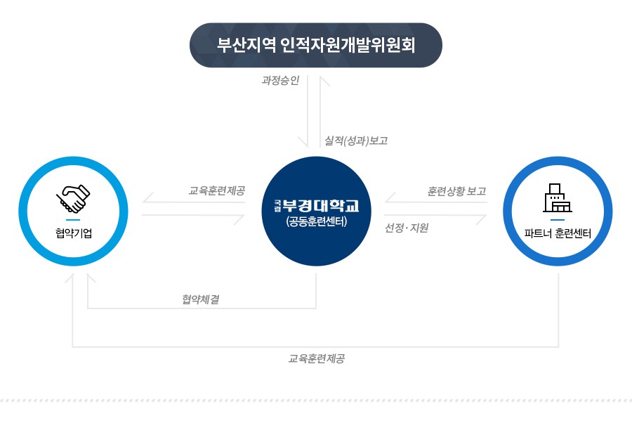 사업소개